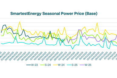 Weekly market update - Lower renewable output and cooler weather add pressure to prices
